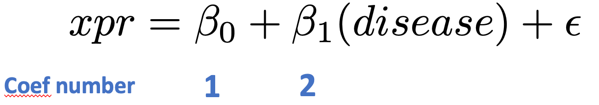 Coef number