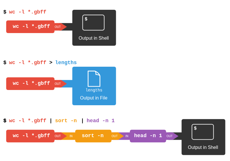 redirects_and_pipes