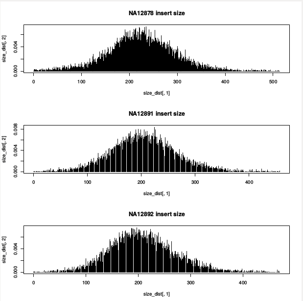 Insert size