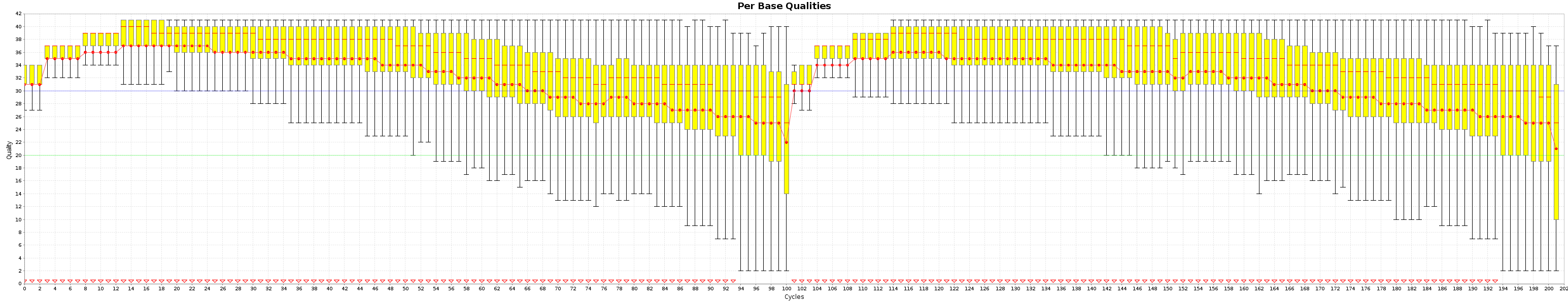 Quality box plot.