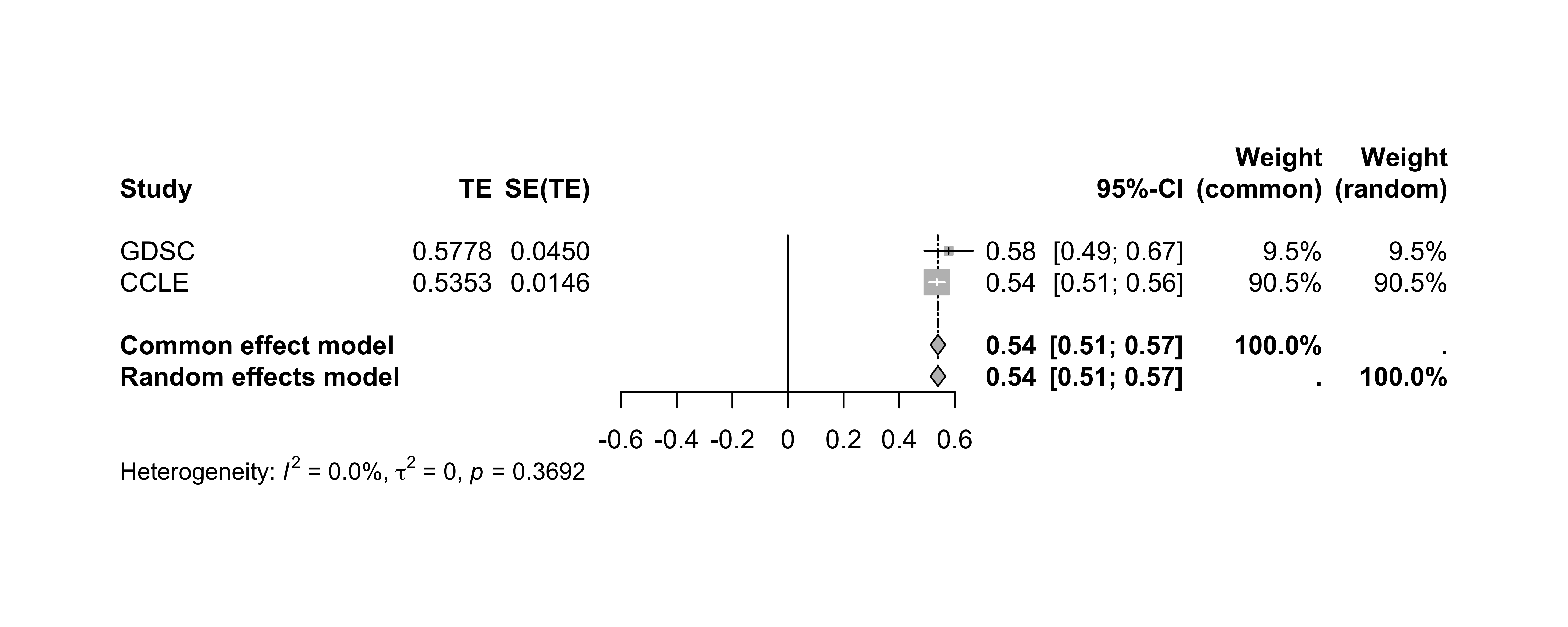 PharmacoSet class structure
