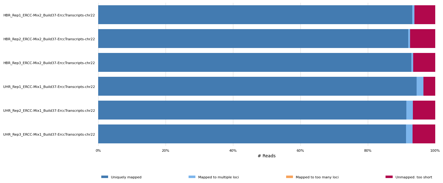 alignment stats