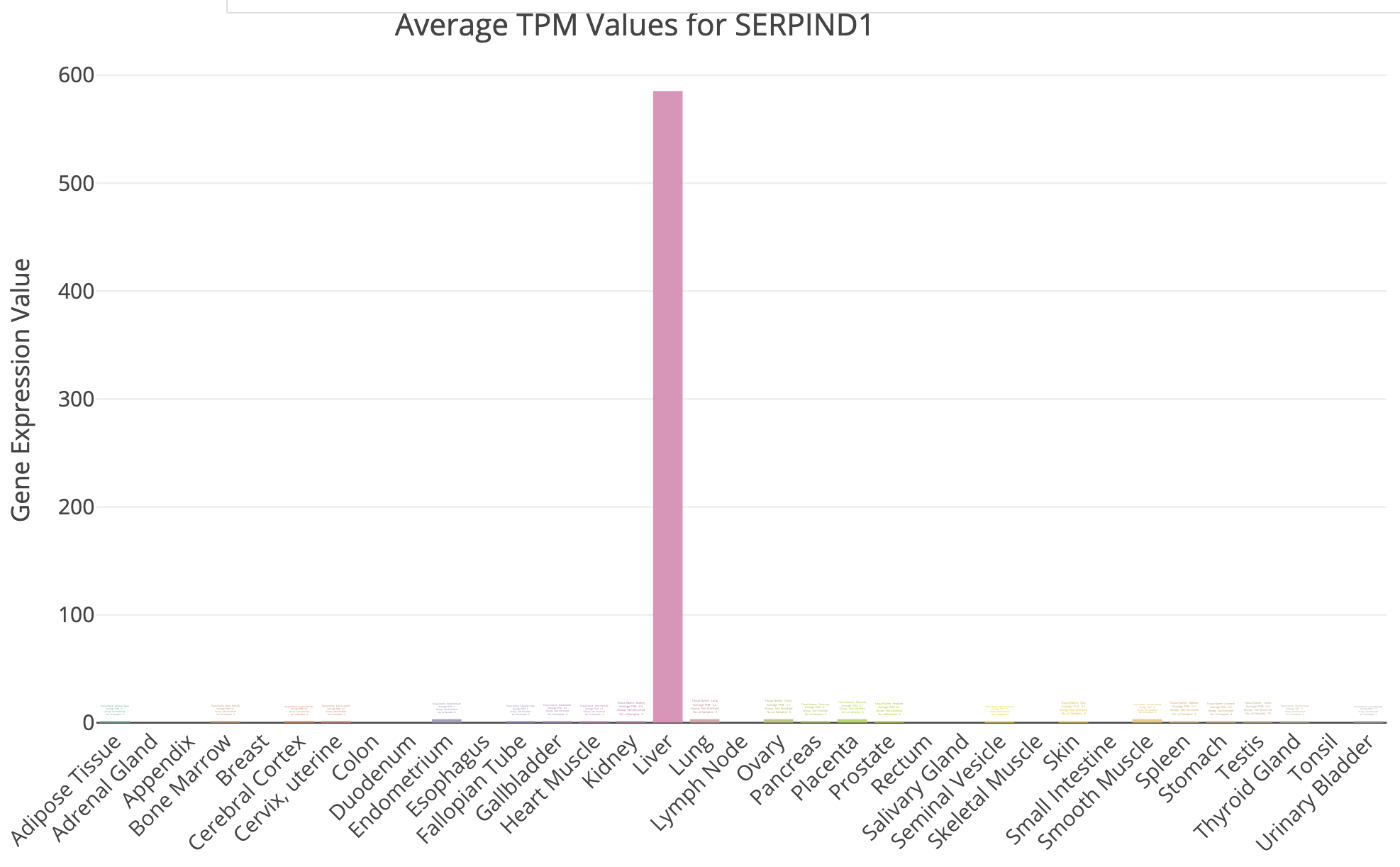 TissueEnrich-UHR-SERPIND1.png