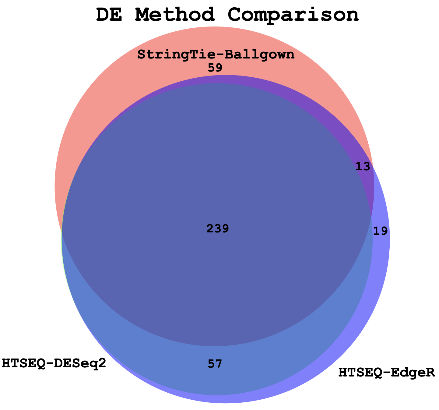 venn-ballgown-vs-deseq2-vs-edger.png